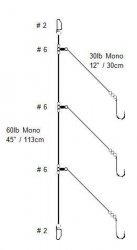 Cox and Rawle Scratching Rig