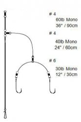 Cox and Rawle Flattie Wishbone Rig