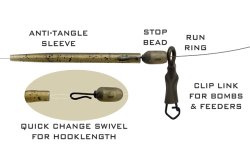 Drennan Run Rig Kits